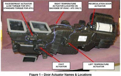 2016 truck 2500 ac distribution box removal|Rotate dash, replace defrost door, hvac flow distribution flap box.